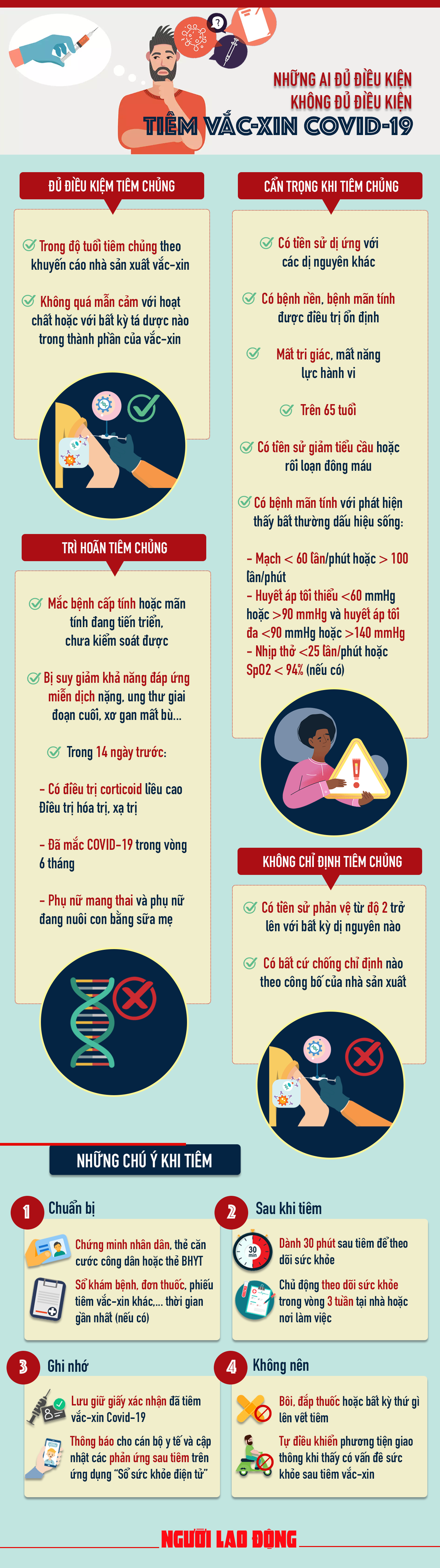 [Infographic] Điều kiện để ti&ecirc;m vắc-xin Covid-19 an to&agrave;n - Ảnh 1.
