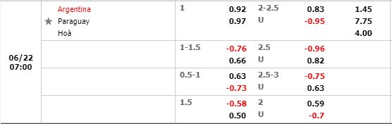 Soi kèo Argentina - Paraguay, Uruguay - Chile - Ảnh 3.