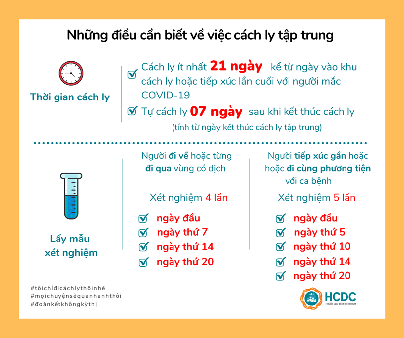 46 kh&aacute;ch sạn l&agrave;m khu c&aacute;ch ly tập trung c&oacute; thu ph&iacute; ở TP HCM - Ảnh 5.