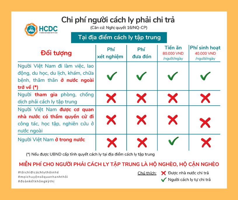 46 kh&aacute;ch sạn l&agrave;m khu c&aacute;ch ly tập trung c&oacute; thu ph&iacute; ở TP HCM - Ảnh 3.