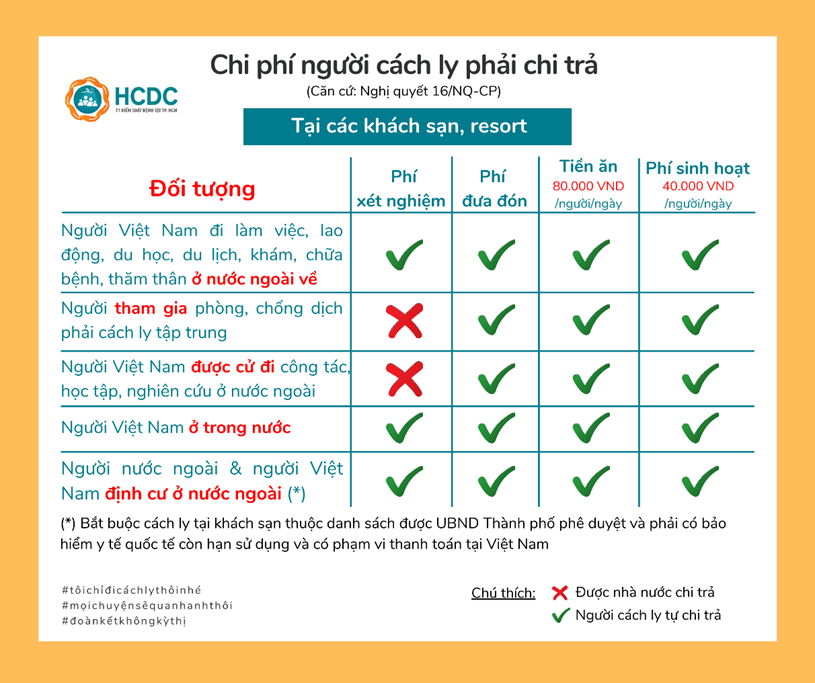 46 kh&aacute;ch sạn l&agrave;m khu c&aacute;ch ly tập trung c&oacute; thu ph&iacute; ở TP HCM - Ảnh 4.