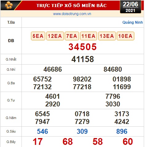 Kết quả xổ số h&ocirc;m nay 22-6: Bến Tre, Vũng T&agrave;u, Bạc Li&ecirc;u, Đắk Lắk, Quảng Nam, Quảng Ninh - Ảnh 3.