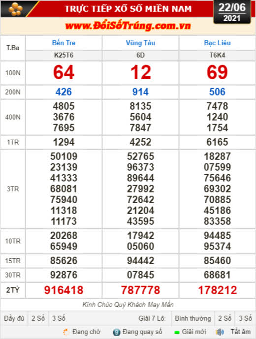 Kết quả xổ số h&ocirc;m nay 22-6: Bến Tre, Vũng T&agrave;u, Bạc Li&ecirc;u, Đắk Lắk, Quảng Nam, Quảng Ninh - Ảnh 1.