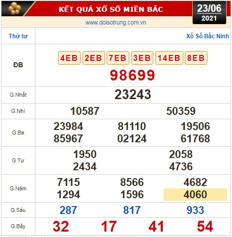 Kết quả xổ số ng&agrave;y 23-6: Đồng Nai, Cần Thơ, S&oacute;c Trăng, Đ&agrave; Nẵng, Kh&aacute;nh H&ograve;a, Bắc Ninh - Ảnh 3.