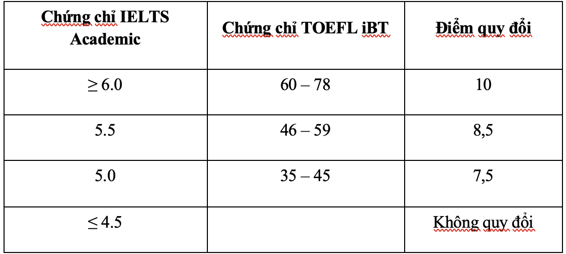 Trường ĐH Quốc tế hủy kỳ thi đ&aacute;nh gi&aacute; năng lực - Ảnh 2.