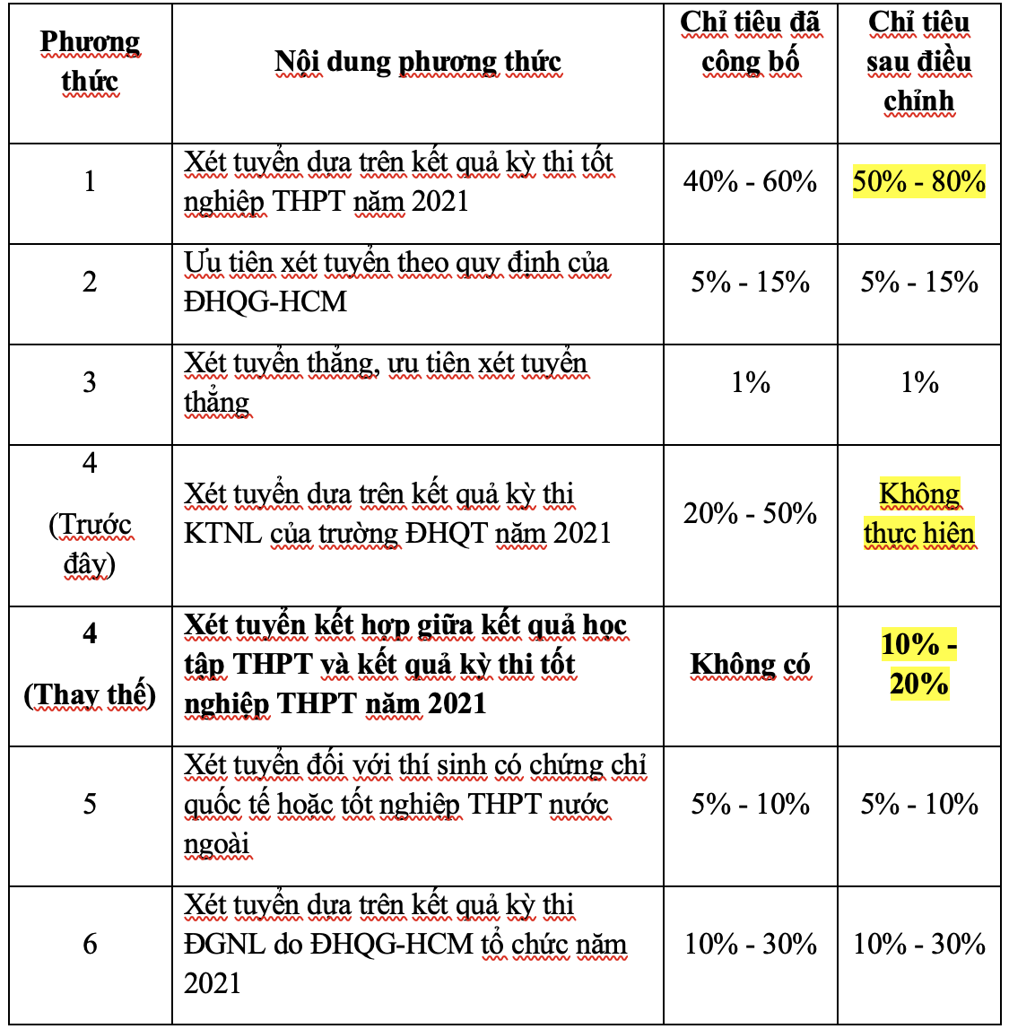 Trường ĐH Quốc tế hủy kỳ thi đ&aacute;nh gi&aacute; năng lực - Ảnh 3.