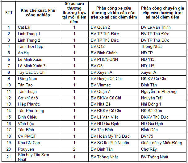 TP HCM huy động hệ thống cấp cứu tham gia chiến dịch ti&ecirc;m vắc-xin Covid-19 - Ảnh 1.
