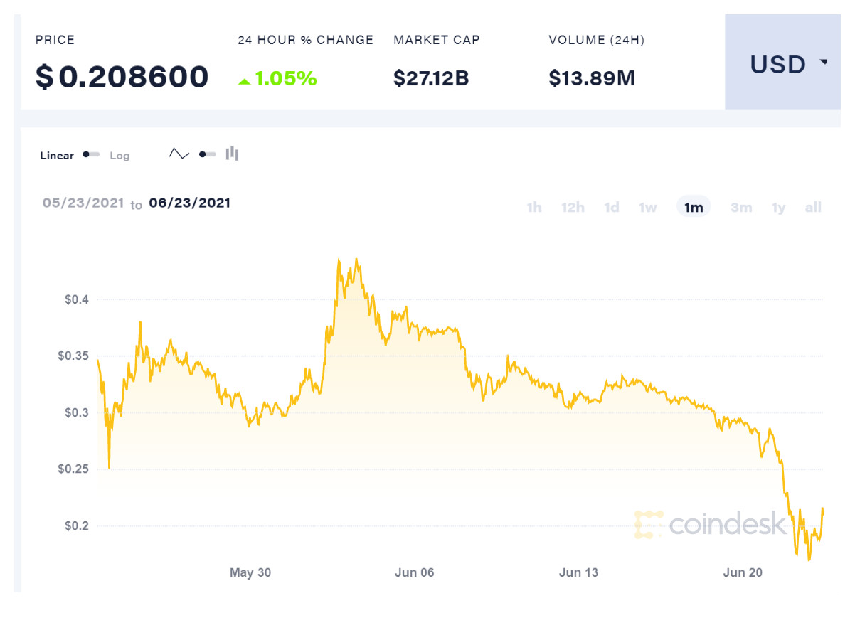 Cơn sốt đầu tư coin động vật tại Việt Nam giờ ra sao? - Ảnh 2.