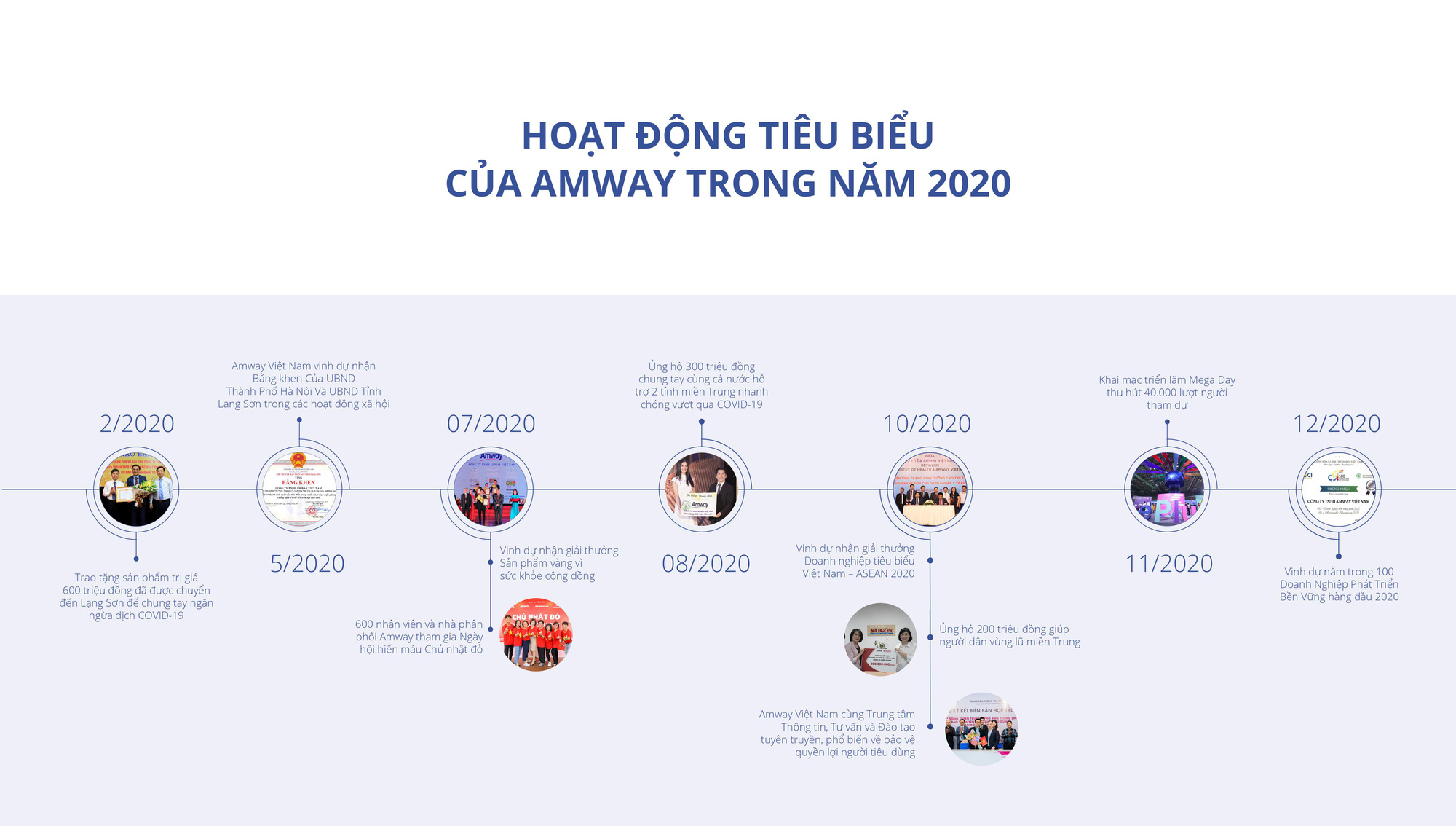 Amway Việt Nam ra mắt B&aacute;o c&aacute;o tr&aacute;ch nhiệm x&atilde; hội lần 6 - Ảnh 1.