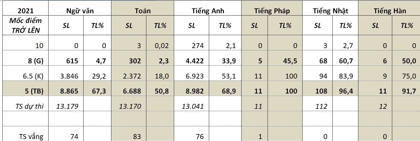 Đà Nẵng công bố điểm thi lớp 10 vào 20 giờ hôm nay - Ảnh 1.