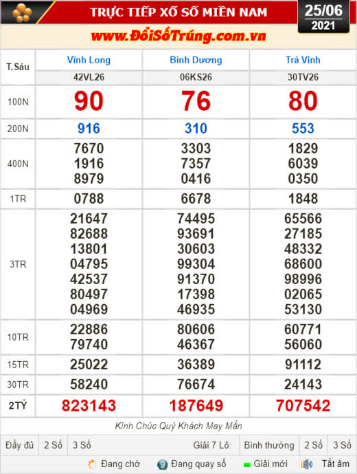 Kết quả xổ số hôm nay 25-6: Vĩnh Long, Bình Dương, Trà Vinh, Gia Lai, Ninh Thuận, Hải Phòng