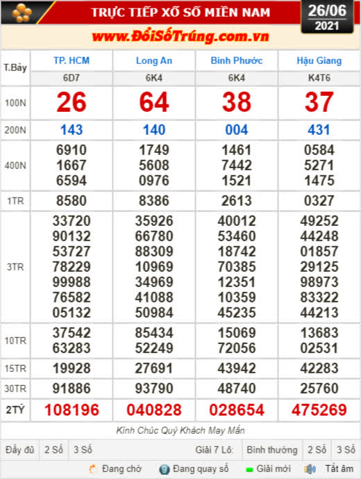 Kết quả xổ số hôm nay 26-6: TP HCM, Long An, Bình Phước, Hậu Giang, Đà Nẵng, Quảng Ngãi, Đắk Nông, Nam Định