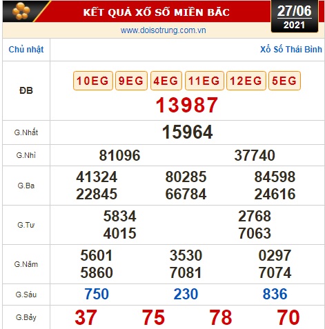 Kết quả xổ số hôm nay 27-6: Tiền Giang, Kiên Giang, Đà Lạt, Kon Tum, Khánh Hòa, Thái Bình - Ảnh 2.