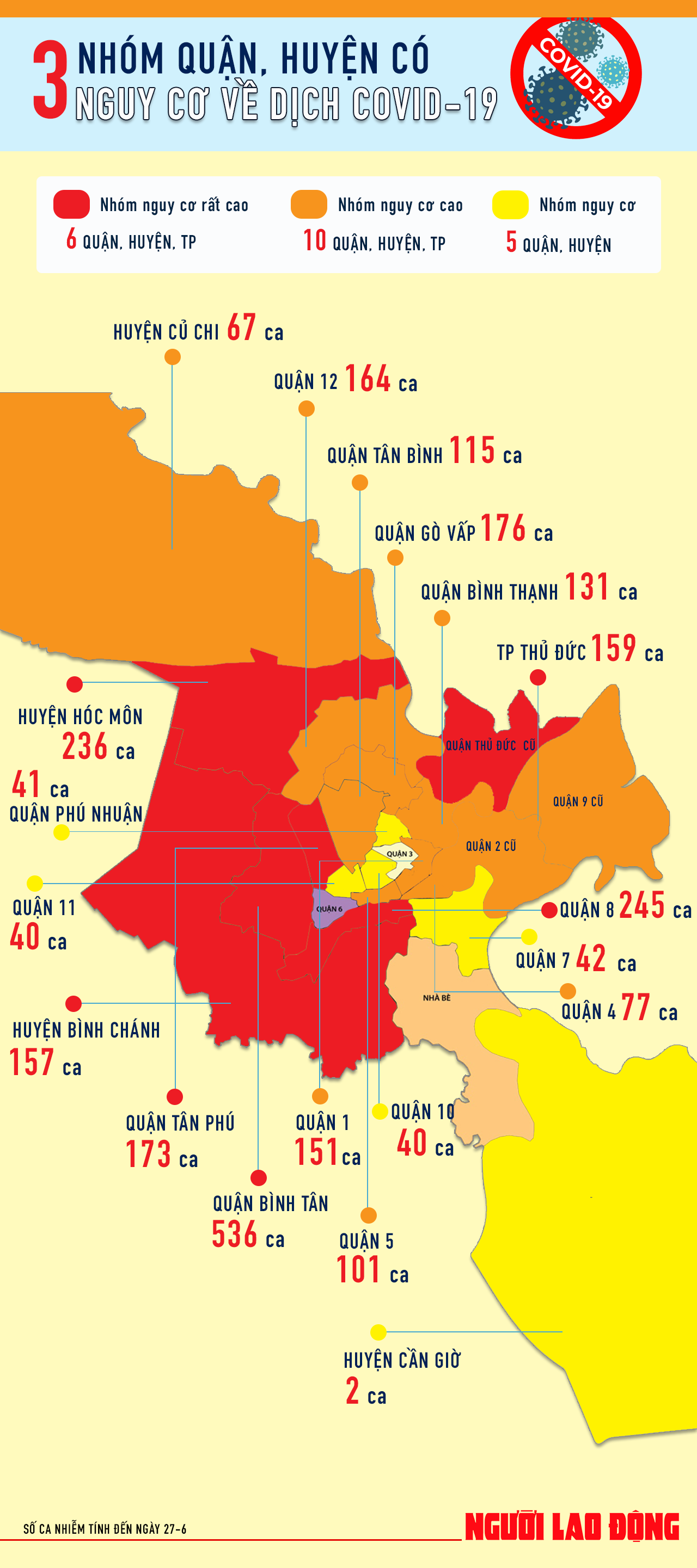 [Infographic] TP HCM c&oacute; 6 quận, huyện... nguy cơ rất cao về dịch Covid-19 - Ảnh 1.