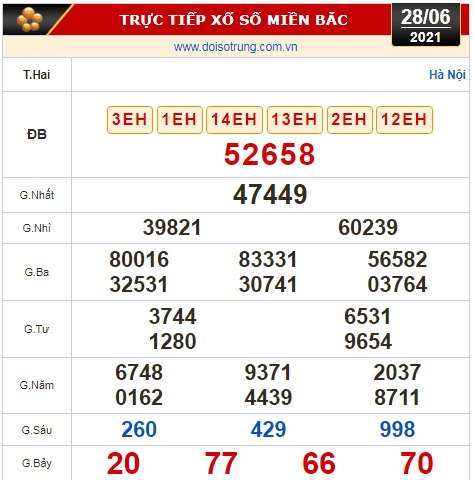 Kết quả xổ số hôm nay 28-6 : TP HCM, Đồng Tháp, Cà Mau, Thừa T. Huế, Phú Yên, Hà Nội - Ảnh 3.