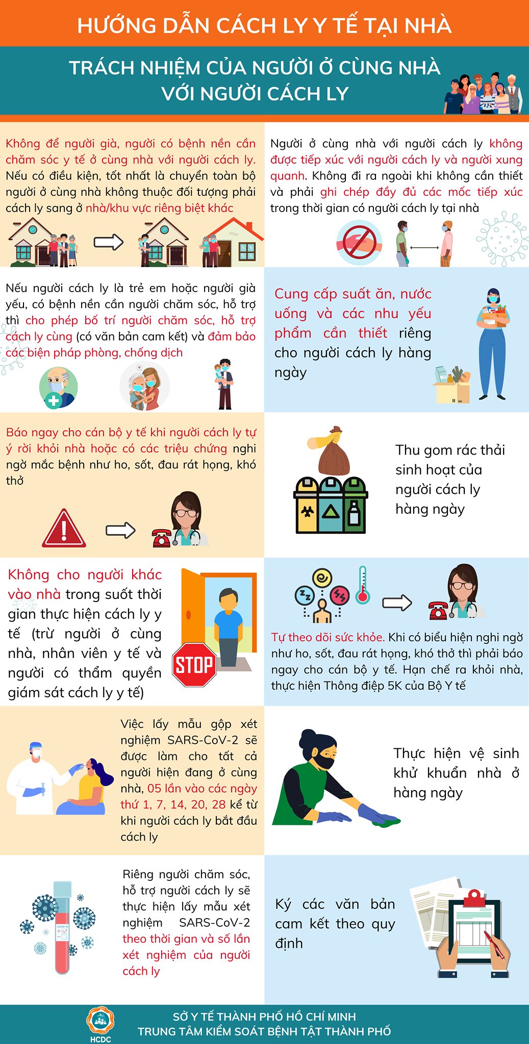 TP HCM: Hướng dẫn chi tiết c&aacute;ch ly y tế người F1 tại nh&agrave; - Ảnh 3.
