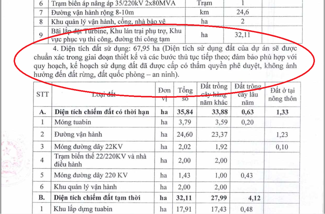 Gia Lai: L&agrave;m điện gi&oacute; tr&ecirc;n đất rừng trước, sửa quy hoạch sau! - Ảnh 2.