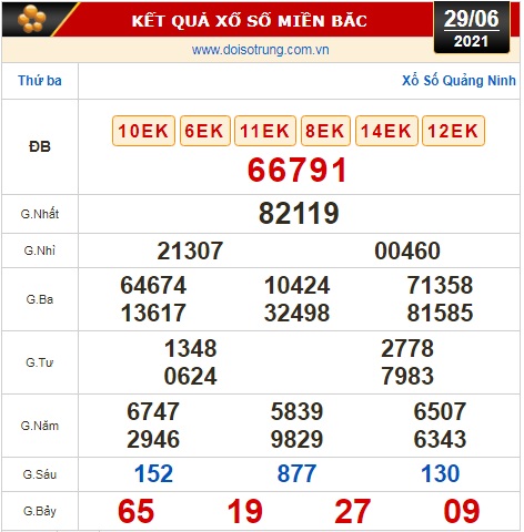 Kết quả xổ số hôm nay 29-6: Bến Tre, Vũng Tàu, Bạc Liêu, Đắk Lắk, Quảng Nam, Quảng Ninh - Ảnh 3.