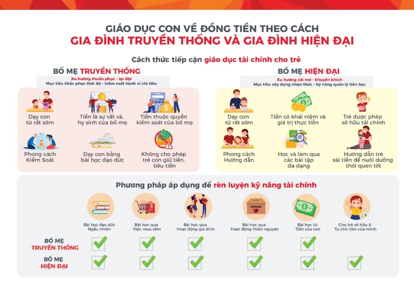 Phụ huynh Việt tự tin dạy con về tiền - Ảnh 1.