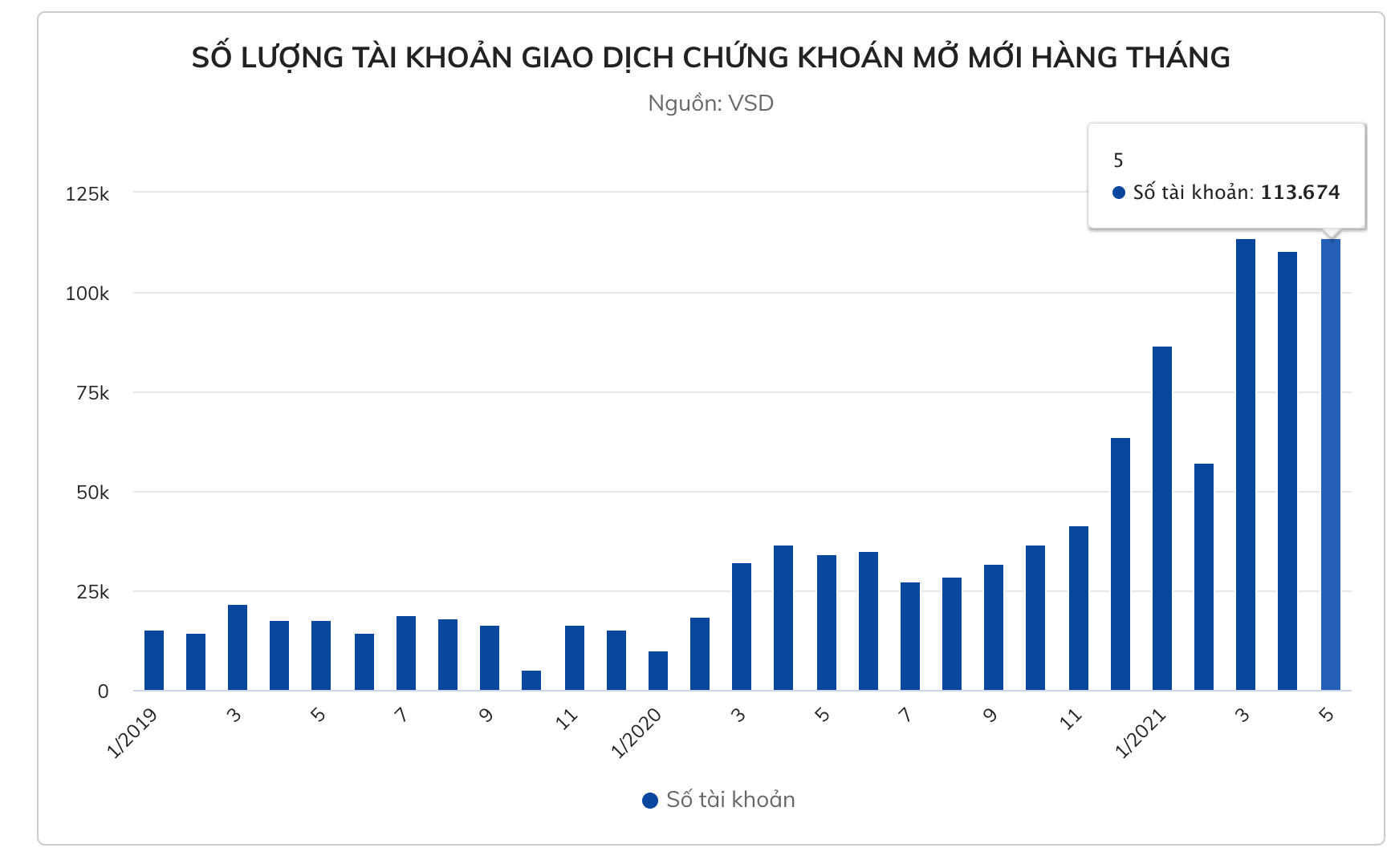 Tiền đổ vào chứng khoán đến từ đâu? - Ảnh 2.