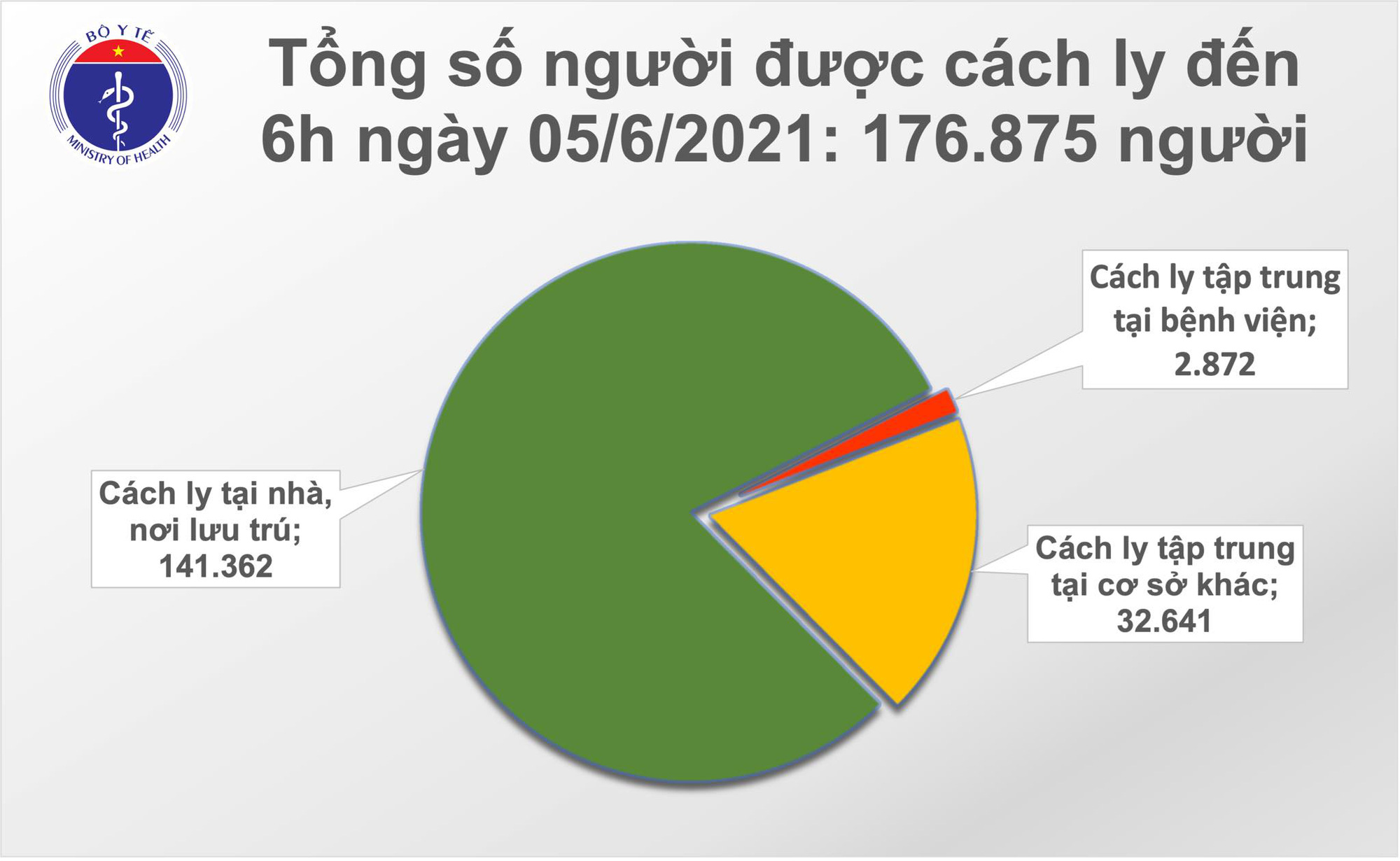 S&aacute;ng 5-6, th&ecirc;m 77 ca Covid-19, TP HCM c&oacute; 10 ca v&agrave; 16 trường hợp nghi nhiễm - Ảnh 2.
