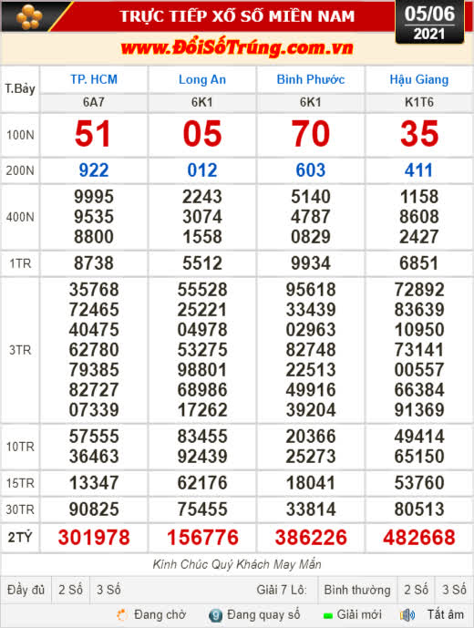 Kết quả xổ số hôm nay 5-6: TP HCM, Long An, Bình Phước, Hậu Giang, Nam Định, Đà Nẵng, Quảng Ngãi, Đắk Nông