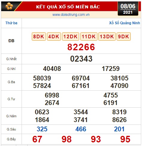 Kết quả xổ số hôm nay 8-6 : Bến Tre, Vũng Tàu, Bạc Liêu, Đắk Lắk, Quảng Nam, Quảng Ninh - Ảnh 3.