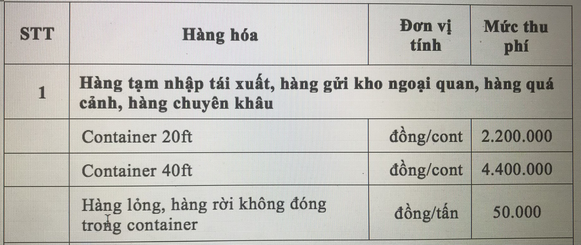 Nóng: UBND TP HCM đề nghị hoãn thu phí hạ tầng cảng biển - Ảnh 2.