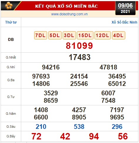Kết quả xổ số hôm nay 9-6: Đồng Nai, Cần Thơ, Sóc Trăng, Đà Nẵng, Khánh Hòa, Bắc Ninh - Ảnh 3.