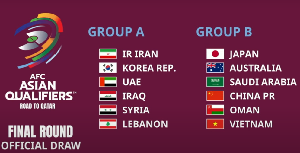 Tuyển Việt Nam cùng Nhật Bản, Úc, Trung Quốc chung bảng B Vòng loại thứ 3 World Cup 2022