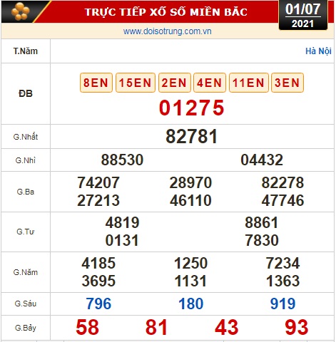 Kết quả xổ số h&ocirc;m nay 1-7: T&acirc;y Ninh, An Giang, B&igrave;nh Thuận, B&igrave;nh Định, Quảng Trị, Quảng B&igrave;nh, H&agrave; Nội - Ảnh 3.