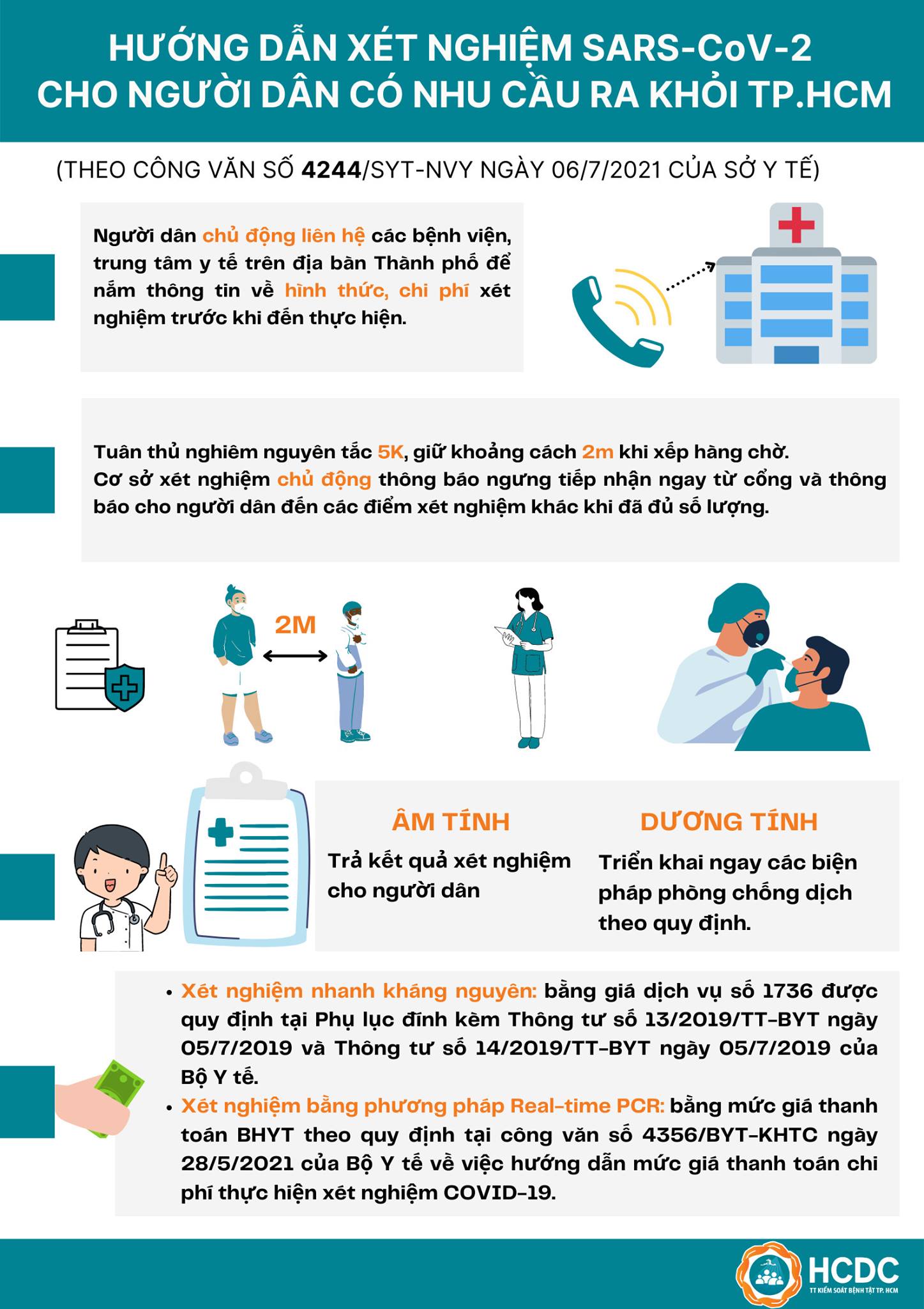 C&oacute; nhu cầu ra khỏi TP HCM, người d&acirc;n x&eacute;t nghiệm SARS-CoV-2 ra sao? - Ảnh 2.