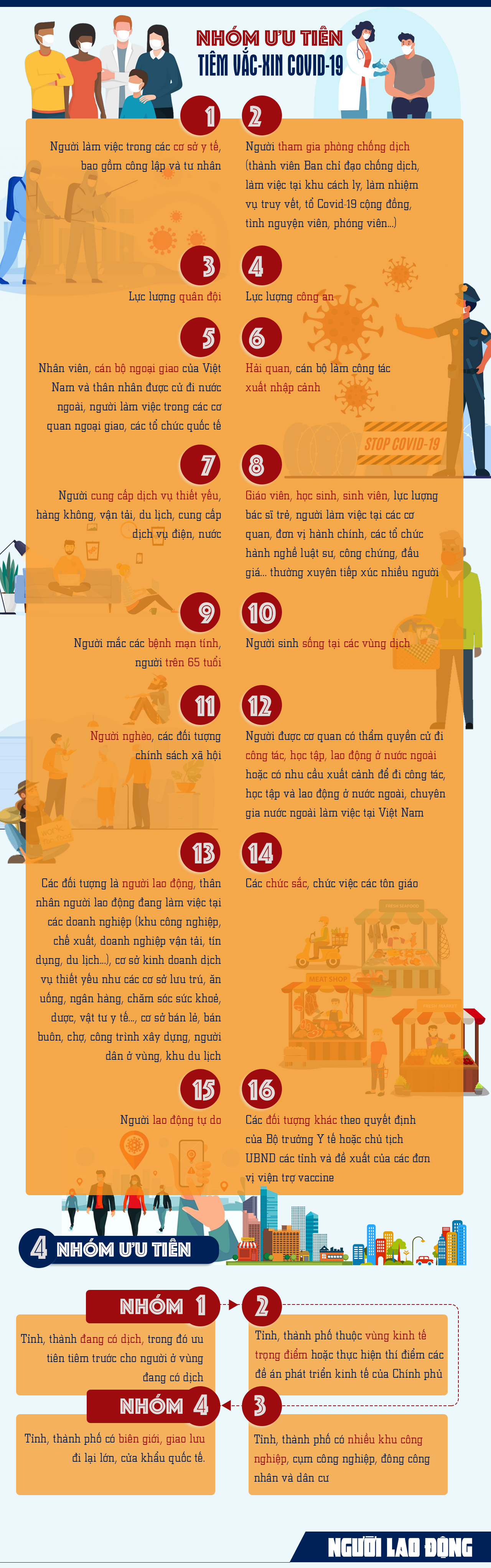 [Infographic] Những nh&oacute;m mở rộng được ưu ti&ecirc;n ti&ecirc;m vắc-xin Covid-19 - Ảnh 1.