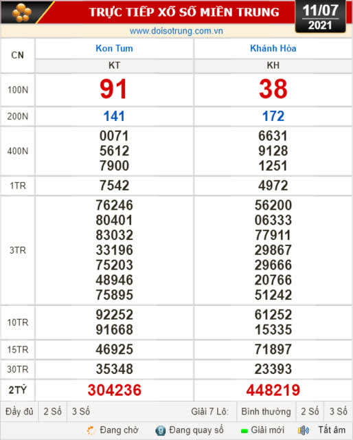 Kết quả xổ số hôm nay 11-7: Kon Tum, Khánh Hòa, Thái Bình - Ảnh 1.