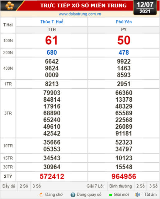 Kết quả xổ số h&ocirc;m nay 12-7: Thừa Thi&ecirc;n - Huế, Ph&uacute; Y&ecirc;n, H&agrave; Nội - Ảnh 1.