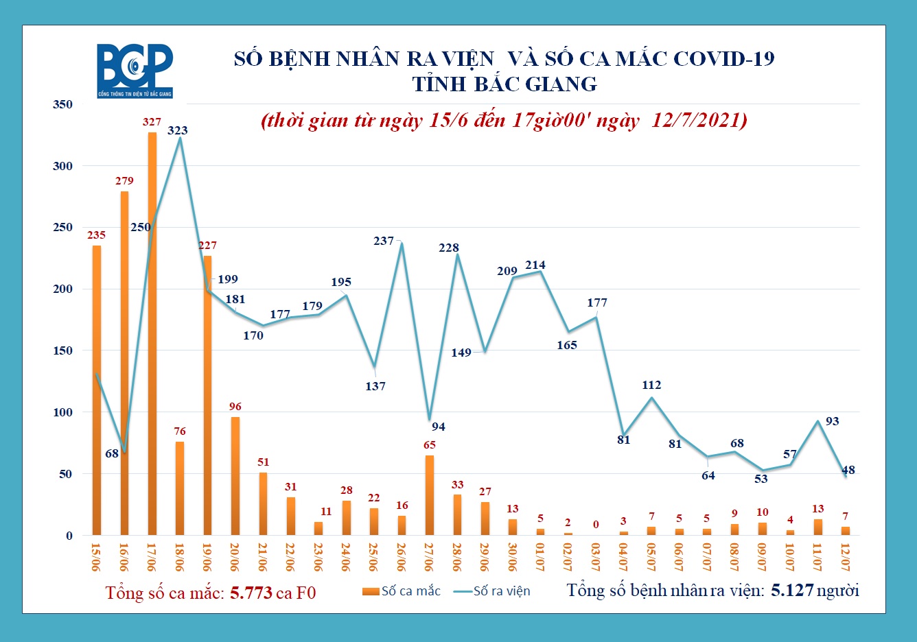 Ph&aacute;t hiện 6 ca dương t&iacute;nh SARS-CoV-2 trong C&ocirc;ng ty May Baian Vina - Ảnh 1.