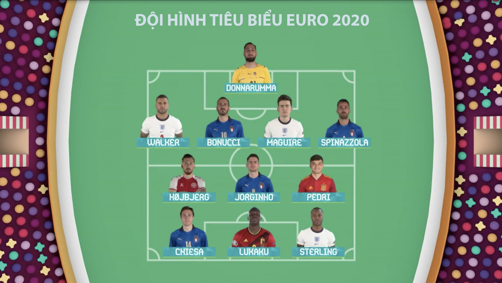 Lukaku chiếm s&oacute;ng Ronaldo, g&oacute;p mặt đội h&igrave;nh ti&ecirc;u biểu Euro 2020 - Ảnh 1.