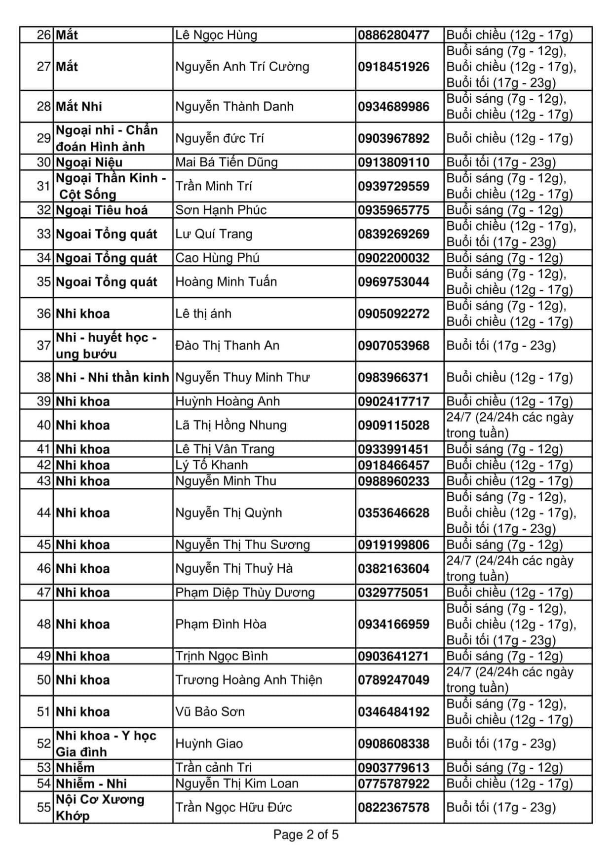 Hàng trăm bác sĩ hỗ trợ tư vấn cho người dân giữa đại dịch Covid-19 - Ảnh 2.