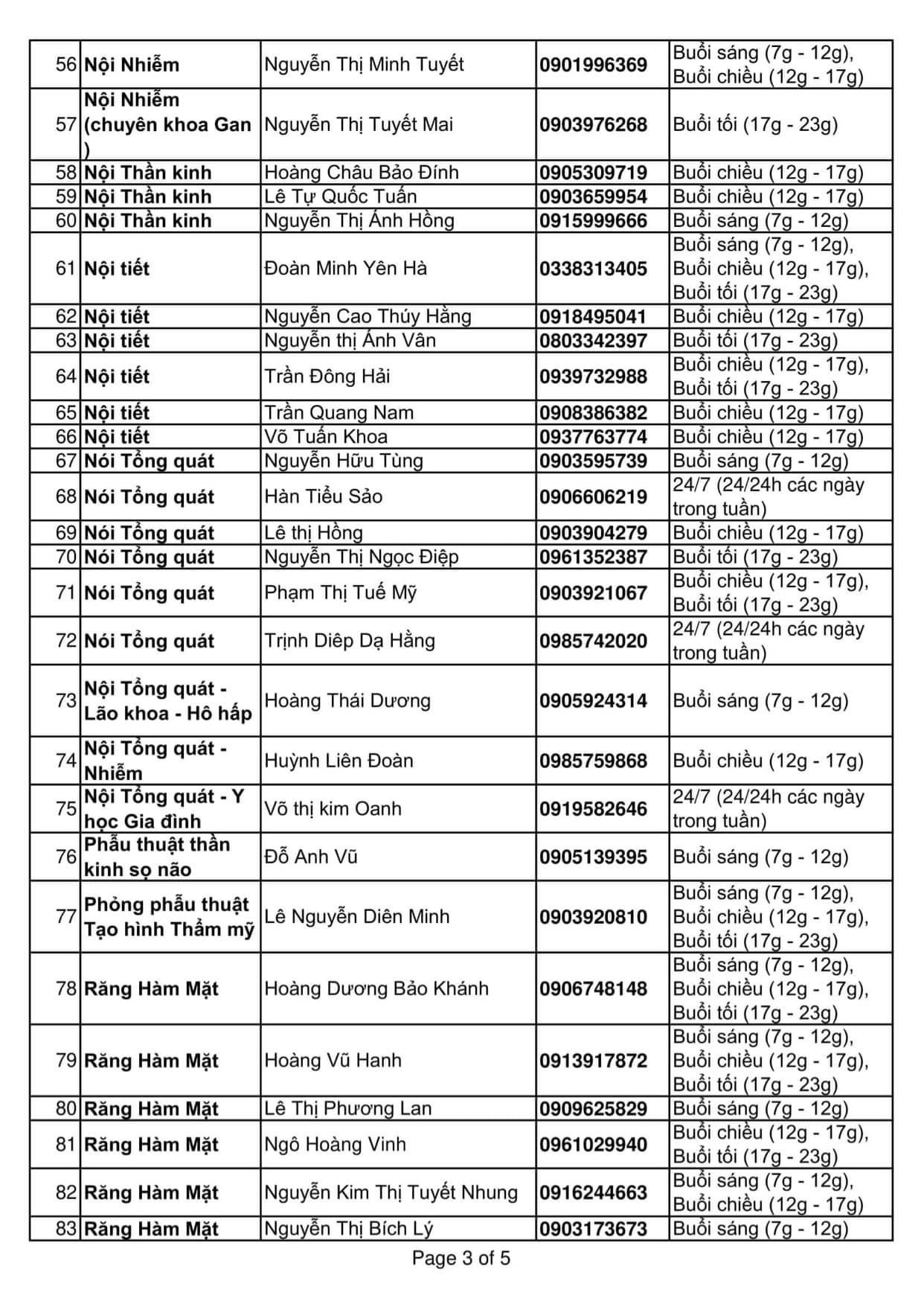 Hàng trăm bác sĩ hỗ trợ tư vấn cho người dân giữa đại dịch Covid-19 - Ảnh 3.