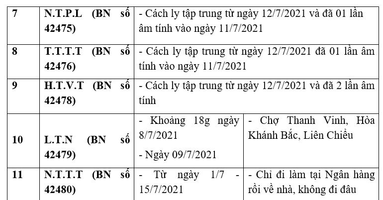 Đà Nẵng công bố loạt địa điểm liên quan 39 ca Covid-19 - Ảnh 2.