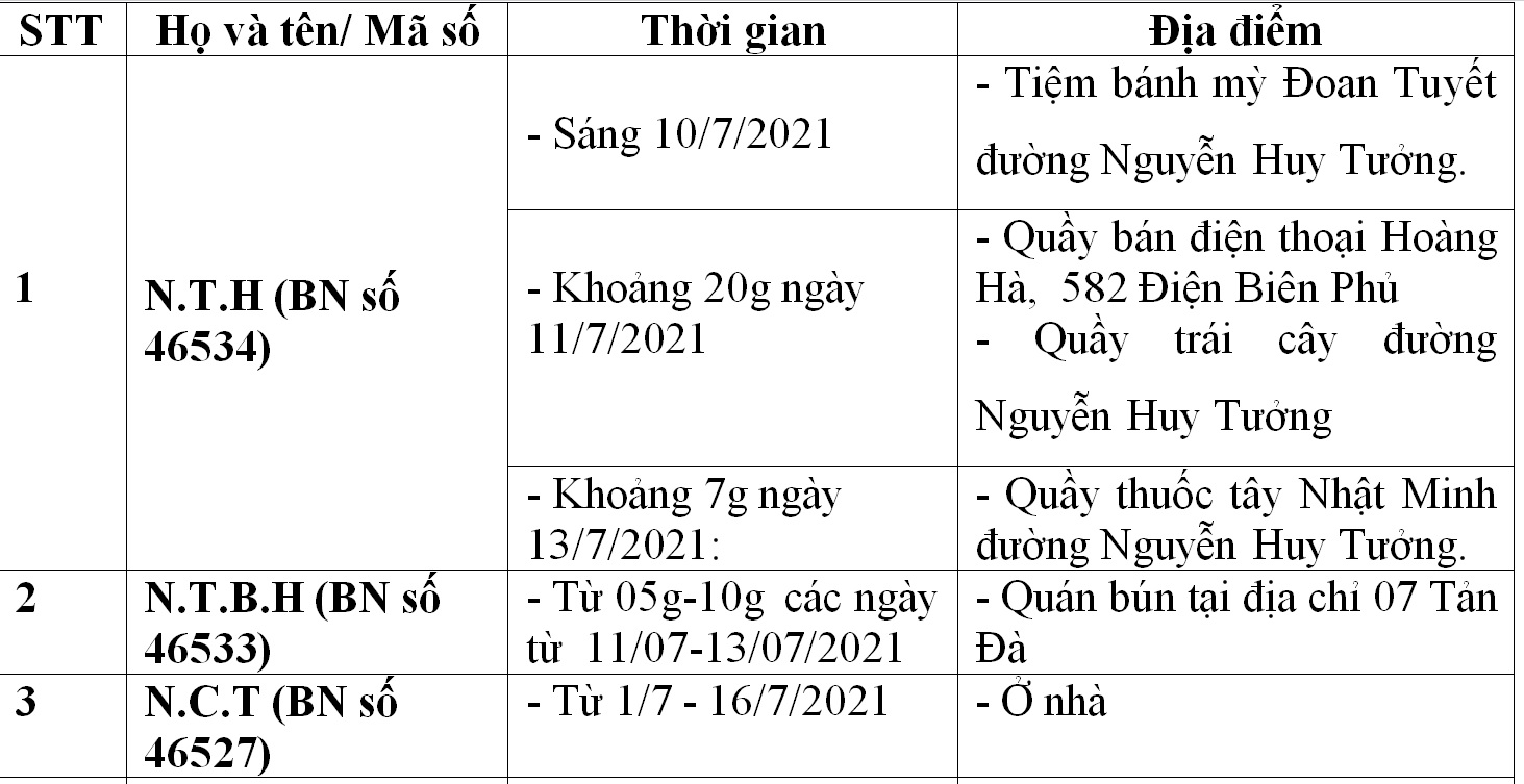 C&ocirc;ng bố địa điểm li&ecirc;n quan 33 ca Covid-19 ở Đ&agrave; Nẵng - Ảnh 2.