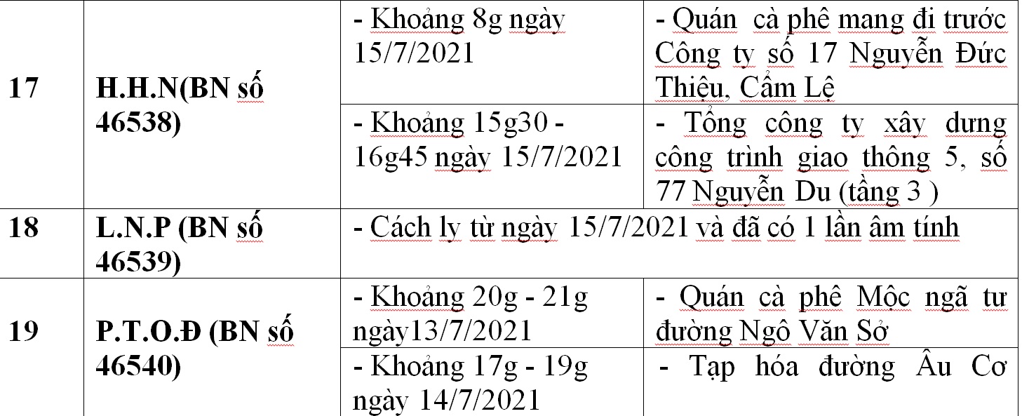 C&ocirc;ng bố địa điểm li&ecirc;n quan 33 ca Covid-19 ở Đ&agrave; Nẵng - Ảnh 11.