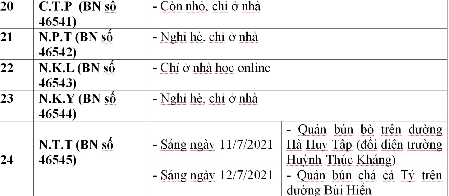 C&ocirc;ng bố địa điểm li&ecirc;n quan 33 ca Covid-19 ở Đ&agrave; Nẵng - Ảnh 12.