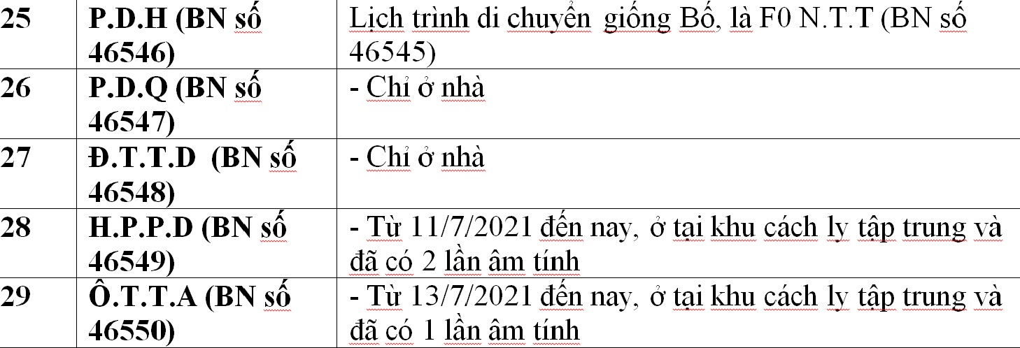 C&ocirc;ng bố địa điểm li&ecirc;n quan 33 ca Covid-19 ở Đ&agrave; Nẵng - Ảnh 13.