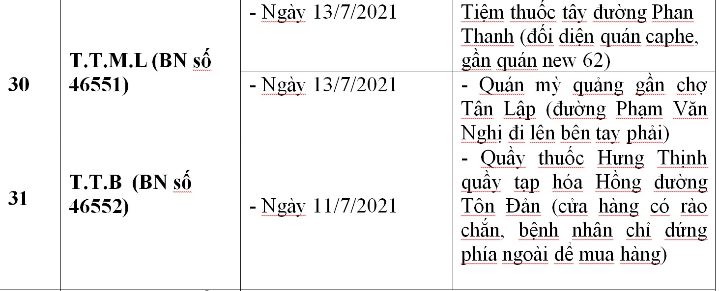 C&ocirc;ng bố địa điểm li&ecirc;n quan 33 ca Covid-19 ở Đ&agrave; Nẵng - Ảnh 14.