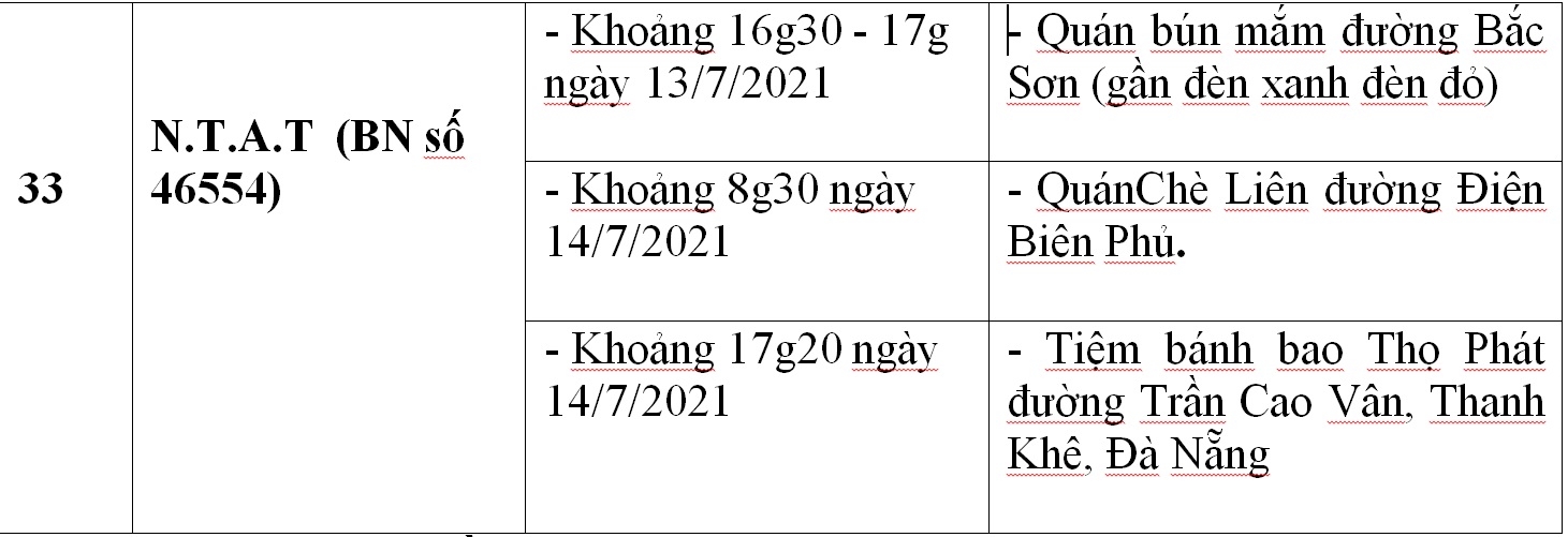 C&ocirc;ng bố địa điểm li&ecirc;n quan 33 ca Covid-19 ở Đ&agrave; Nẵng - Ảnh 15.
