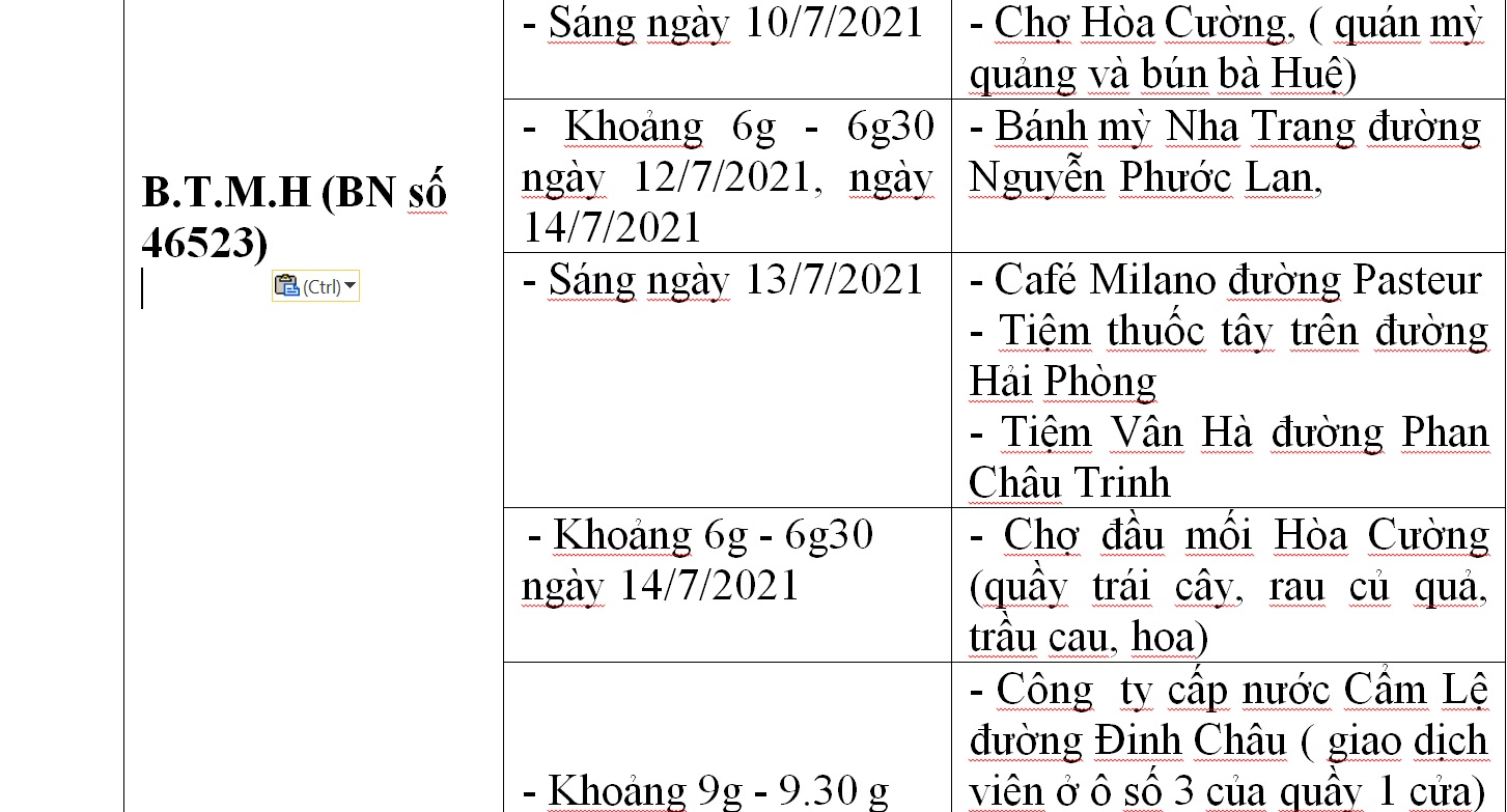 C&ocirc;ng bố địa điểm li&ecirc;n quan 33 ca Covid-19 ở Đ&agrave; Nẵng - Ảnh 3.