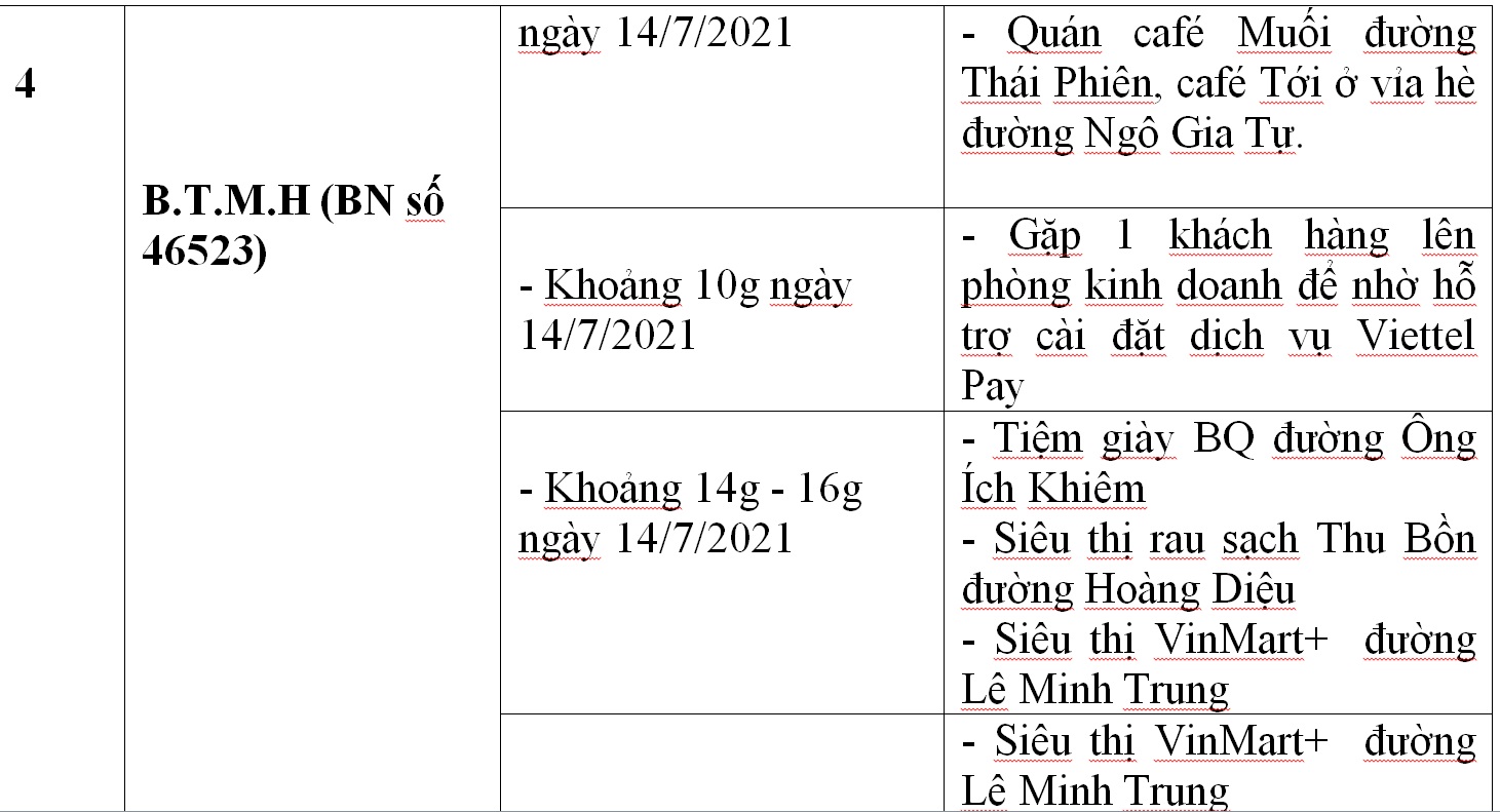 C&ocirc;ng bố địa điểm li&ecirc;n quan 33 ca Covid-19 ở Đ&agrave; Nẵng - Ảnh 4.