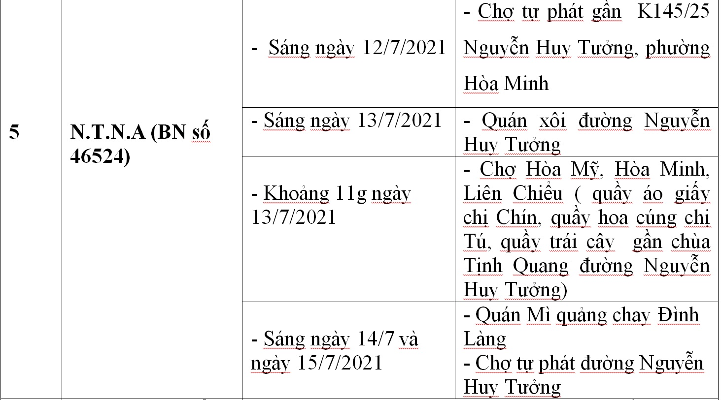 C&ocirc;ng bố địa điểm li&ecirc;n quan 33 ca Covid-19 ở Đ&agrave; Nẵng - Ảnh 6.