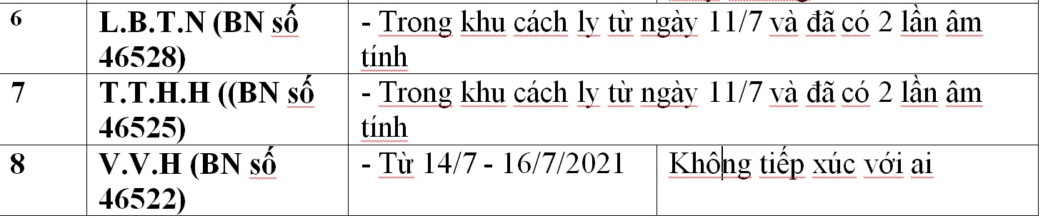 C&ocirc;ng bố địa điểm li&ecirc;n quan 33 ca Covid-19 ở Đ&agrave; Nẵng - Ảnh 7.